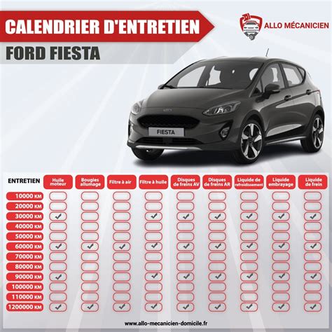 Calendrier Dentretien Ford Fiesta Allo Mecanicien Domicile