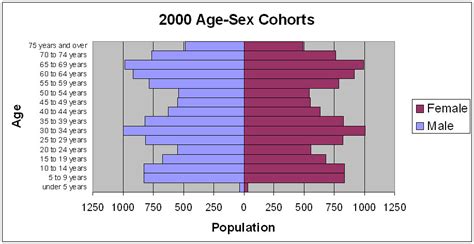 that s one hot sexy population pyramid this is how i spe… flickr