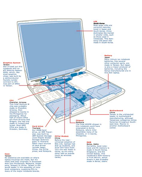 Illustration Of Components Inside A Laptop Annotated With Countries Of