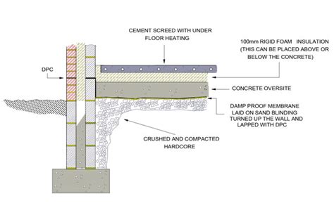 Self Build And Design Floor Construction