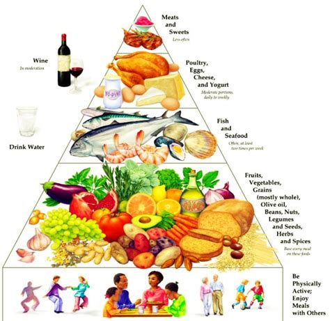 The mediterranean diet relies on fruits and vegetables, lean protein sources, and healthy fats — hallmarks of all healthy diets. New Way to Think About Healthy Food - Mediterranean Diet