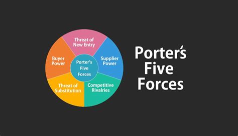 Porters Five Forces Model And Analysis My Chart Guide Images