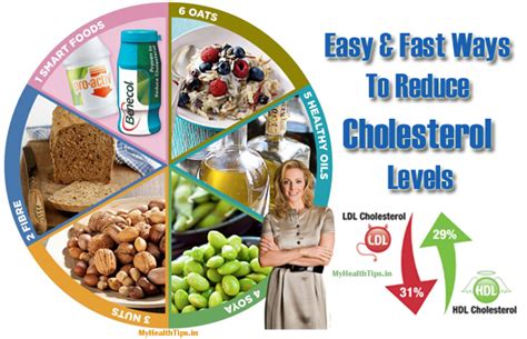 My wife ldl cholesterol level us 144. Easy Ways To Reduce Cholesterol Levels In Your Body