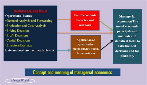 These assumptions in economic theory relate to social, political and economic institutions. Concept and Features of Managerial Economics ...