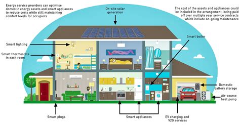 Getting Building Energy Performance Right Is Essential For Net Zero