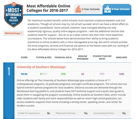 Ranked 1 Most Affordable Online College In The Nation