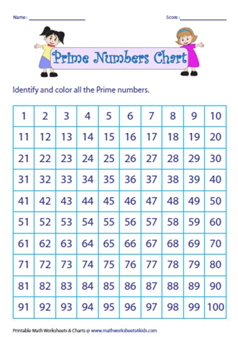 All other even numbers have 2 as a factor and so they are composite numbers. Prime and Composite Numbers Worksheets