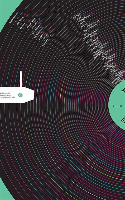 See The Entire History Of The World As Told By Infographics World History Infographic