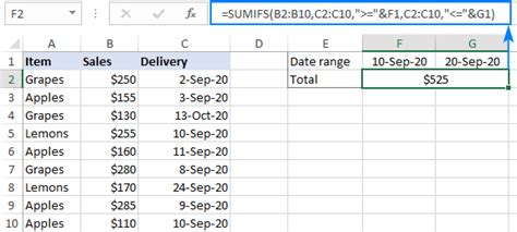 How To Use The Sumif Function In Excel To Sum Cells Based On Criteria
