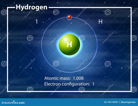 Hidrogênio Molecular Para Que Serve