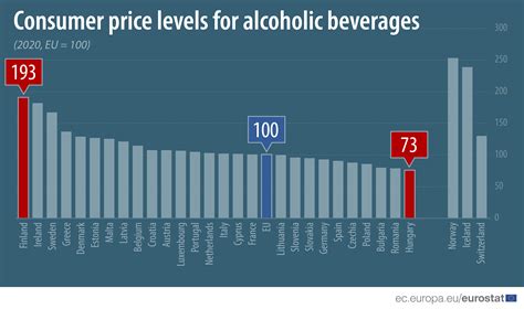 How Alcohol Prices Vary Across The Eu Products Eurostat News Eurostat