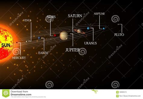 High Detailed Solar System Poster With Scientific