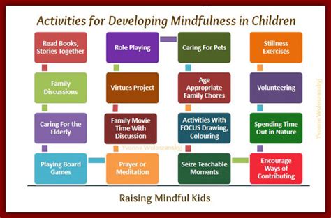 Activities For Developing Mindfulness In Children Pictures