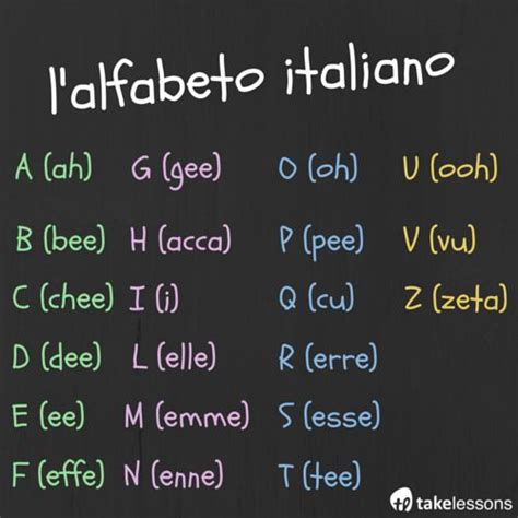 Italian Alphabet Pronunciation Chart And Memory Games To Practice