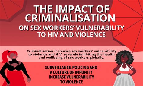 Infographic The Impact Of Criminalisation On Sex Workers’ Vulnerability To Hiv And Violence
