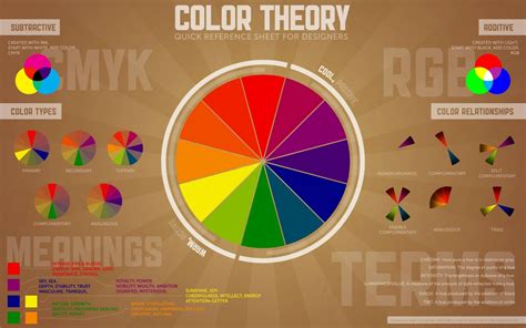 How To Use Basic Color Theory To Create Matching Uniform Colors
