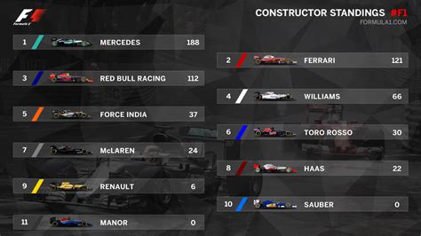 All drivers hall of fame. F1 Standings 2016