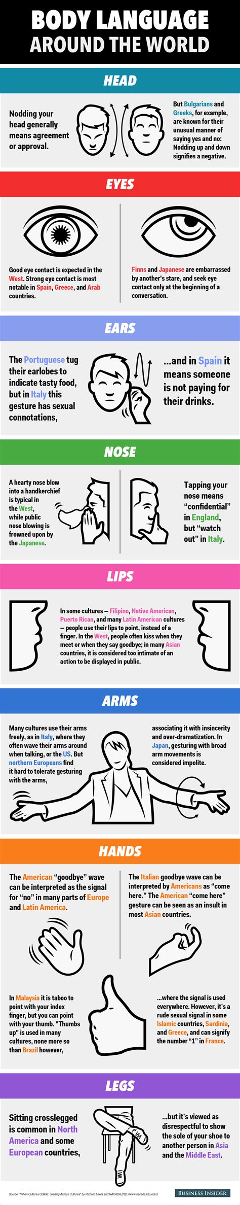 Basic Body Language Around The World
