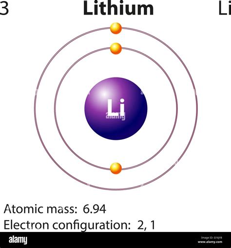 Lithium Atomic Model Stock Vector Images Alamy