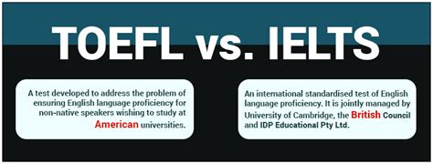 Toefl Vs Ielts Which Test Score Is Widely Accepted