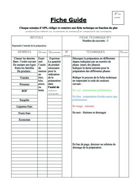 Établir la liste des ingrédients nécessaires à la réalisation de la recette : Bien rédiger une fiche technique à l'examen : Quelques conseils