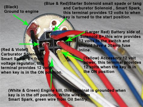 Kohler Engine Ch Wiring Diagram