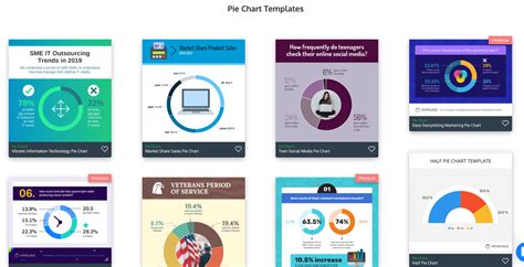 Pie Chart Everything You Need To Know Venngage