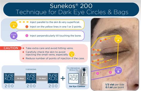 Sunekos® Eye Treatment Enhance Me Training Academy