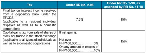Updated on wednesday 04th november 2020. Corporate Tax Rate In Sri Lanka 2018 - Tax Walls