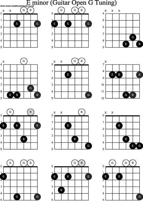 E Minor Chord On Guitar Sheet And Chords Collection