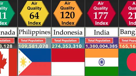 Top 10 Most Polluted Countries In The World Worst Air Pollution