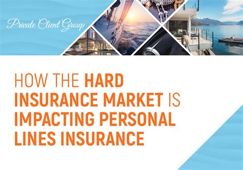 Pcg Hard Market Impacting Personal Insurance Parker Smith And Feek