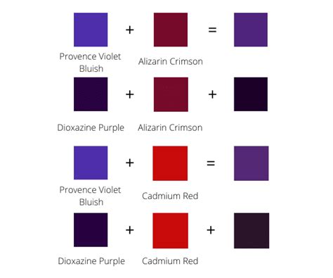 What Colors Make Purple And How To Mix Shades Of Purple Color 2022