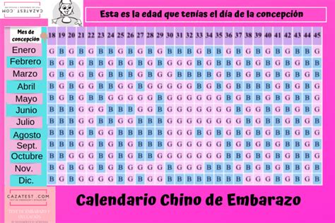 Calendario Chino De Embarazo 2022