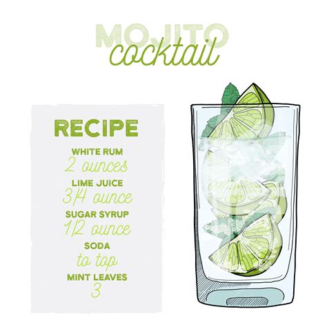 Premium Vector Mojito Cocktail Illustration Recipe Drink With Ingredients