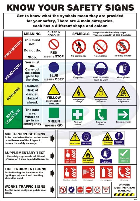 Free Printable Health And Safety Posters Uk Printable Templates