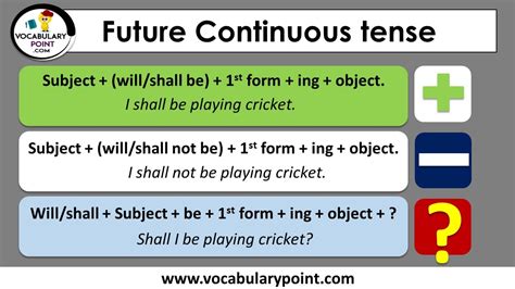 Future Continuous Tense Structure Archives Vocabulary Point