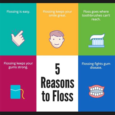 Six Reasons You Should Floss Daily