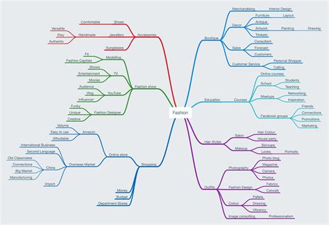3 Ways To Use Mind Mapping To Design Your Career And Get Unstuck By