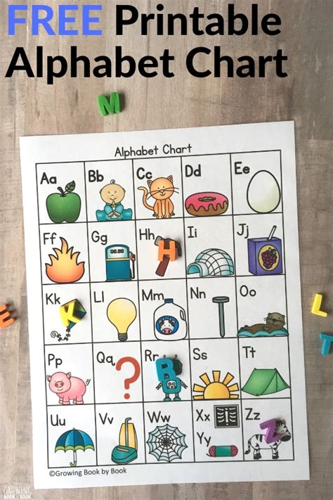 Download alphabet letters stock photos. 6 Ways to Use an Alphabet Chart | Alphabet charts, Abc ...