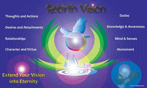 Do You Have Any Plans For Your Rebirth Or Reincarnation