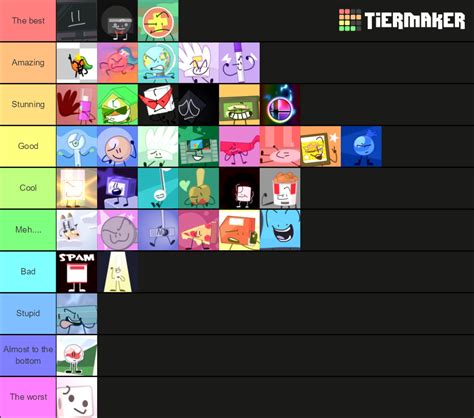 Yet Another Gameshow And Recommend Characters Tier List Community