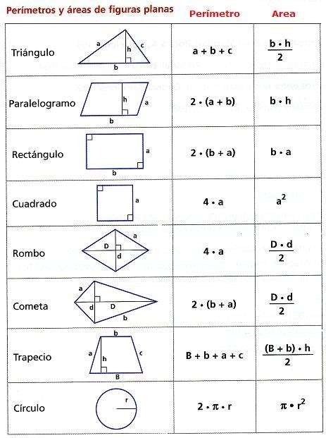 Diccionario Matematicas Perímetros Y Áreas De Figuras Planas