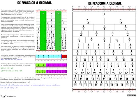 De Fracción A Valor Decimal Y Viceversa Actiludis