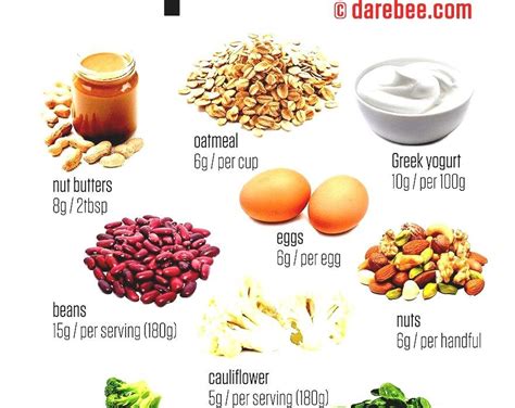 All Time Best Vegetarian Protein List Easy Recipes To Make At Home
