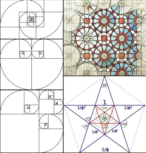 What Is The Golden Ratio And How To Use It In Design