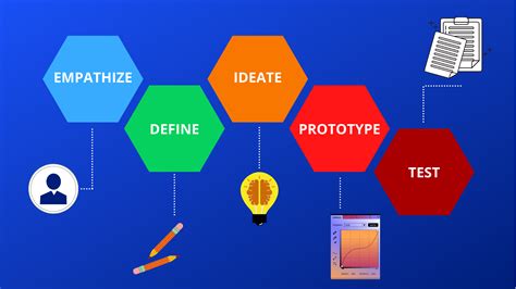 Apa Itu Design Thinking Tahapan Didalamnya Hosteko Blog