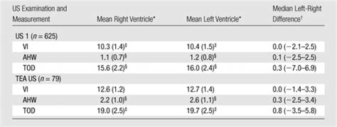 New Reference Values For The Neonatal Cerebral Ventricles Radiology
