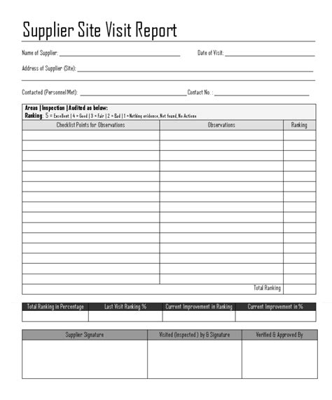 Customer Visit Report Template Free Download Best Professional Templates