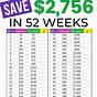 Save Money Each Week Chart